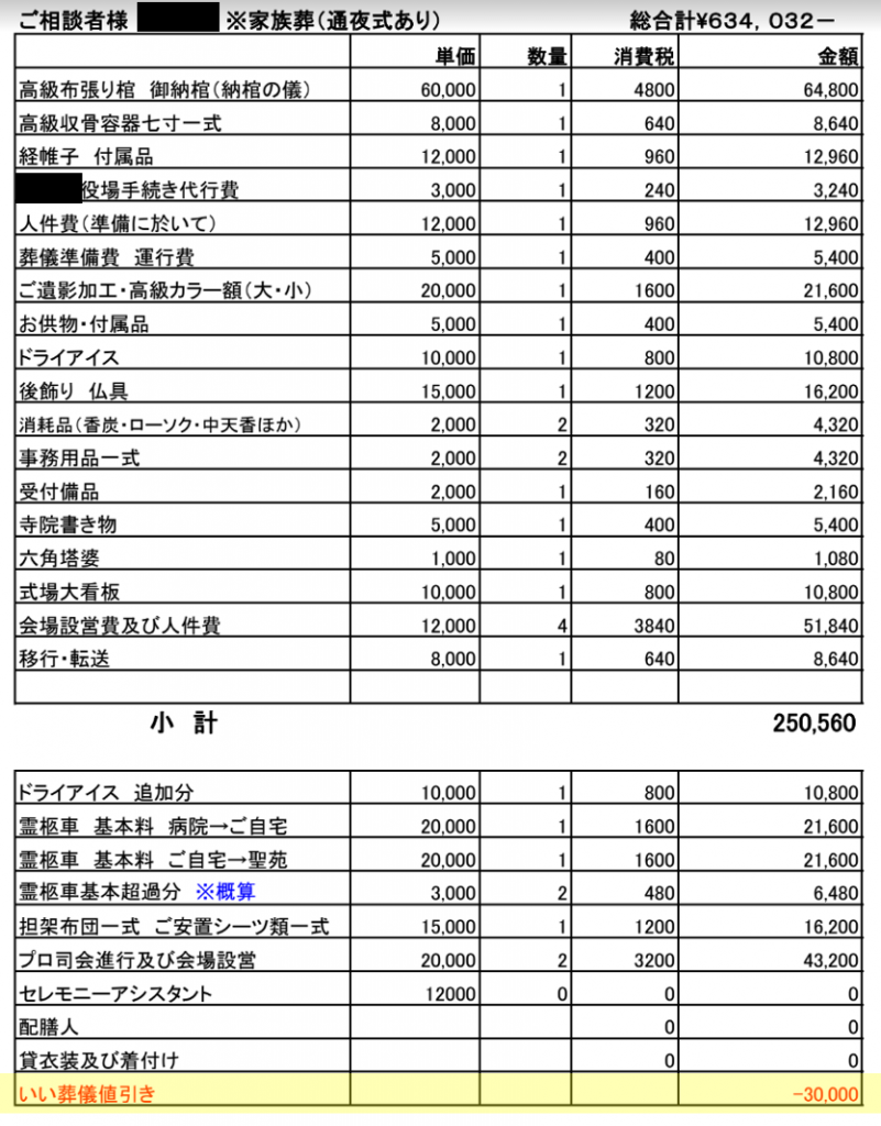 いい葬儀_見積もり